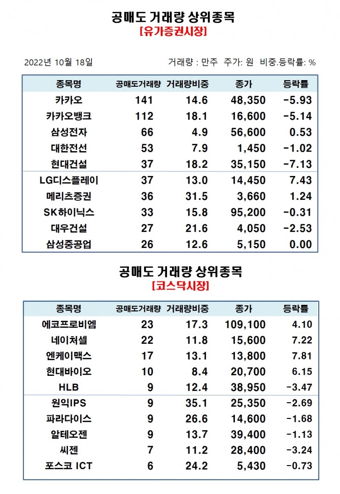자료=한국거래소