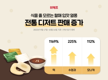 전통 디저트 판매 증가. 사진=위메프