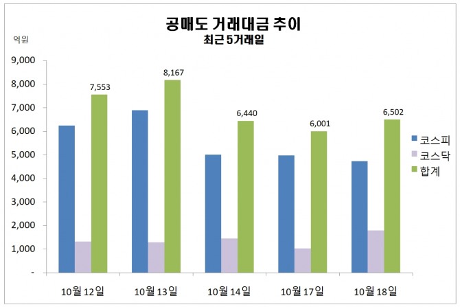 자료=한국거래소