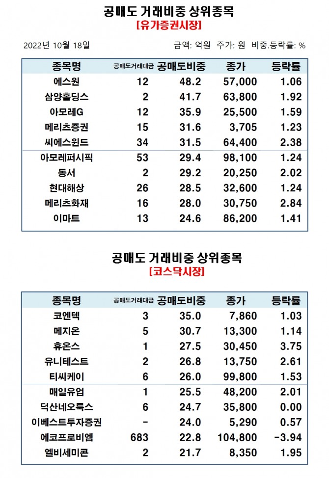 자료=한국거래소