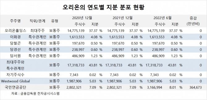 사진=글로벌이코노믹