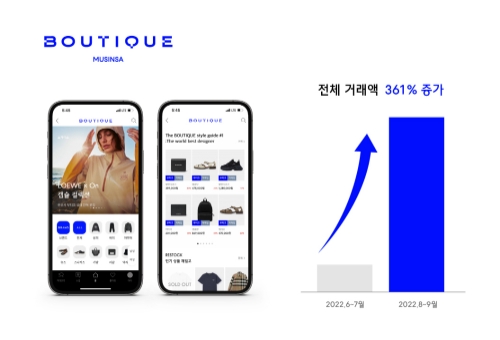 무신사 부티크 거래액 성장세. 사진=무신사