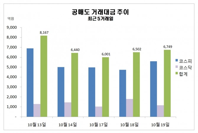 자료=한국거래소