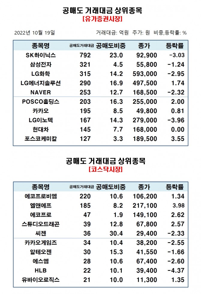 자료=한국거래소