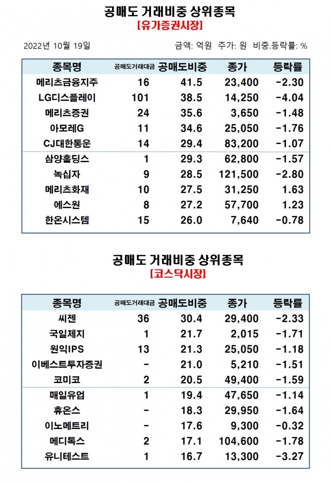 자료=한국거래소