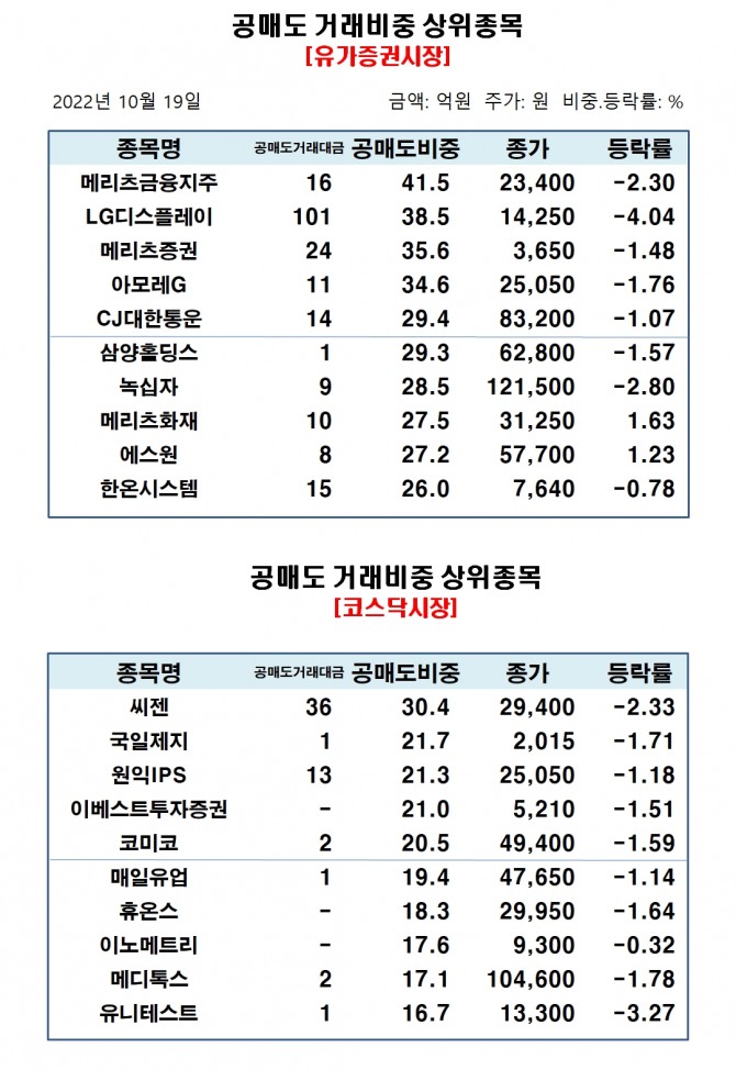 자료=한국거래소