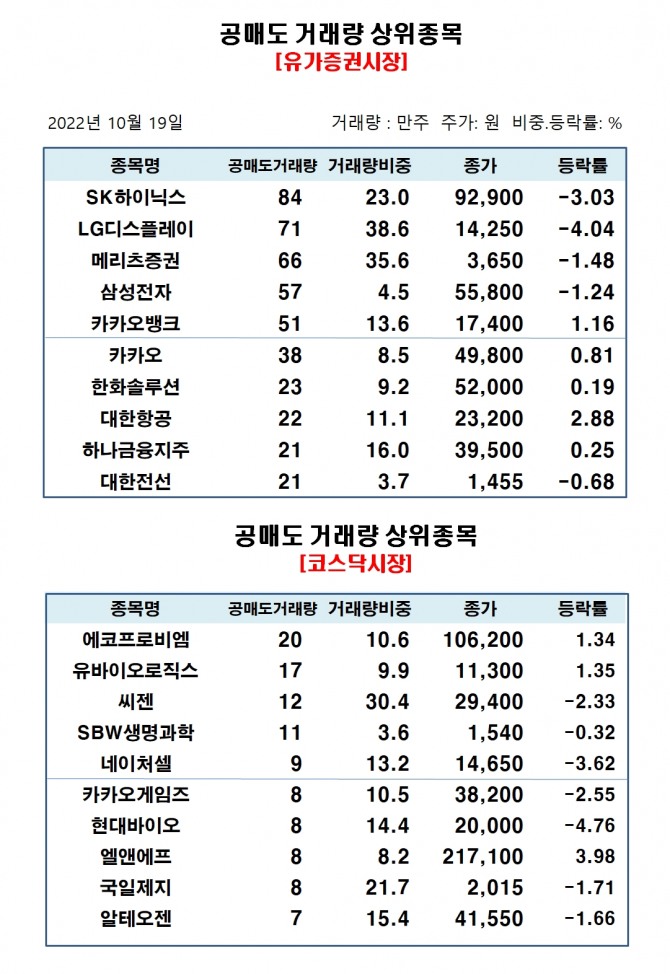 자료=한국거래소