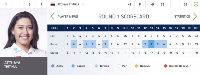 아타야 티티쿨 1R