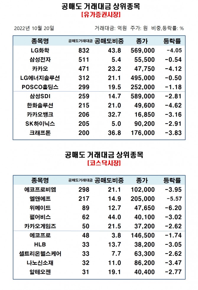 자료=한국거래소