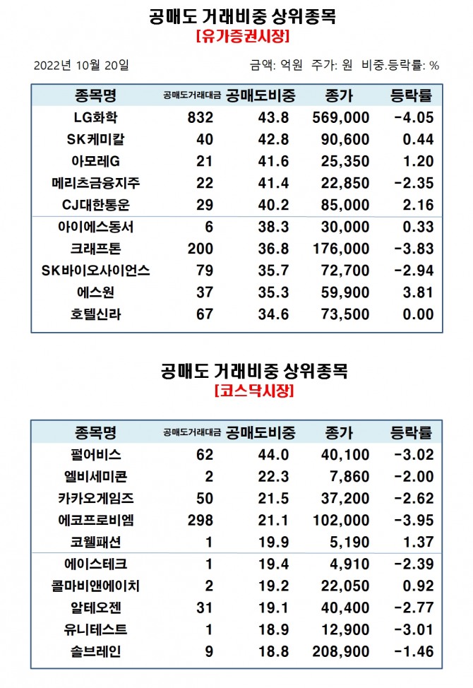 자료=한국거래소