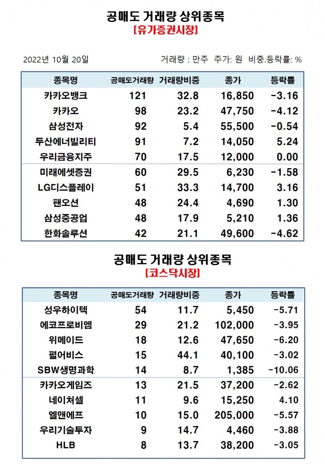 자료=한국거래소