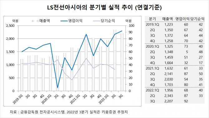 사진=글로벌이코노믹