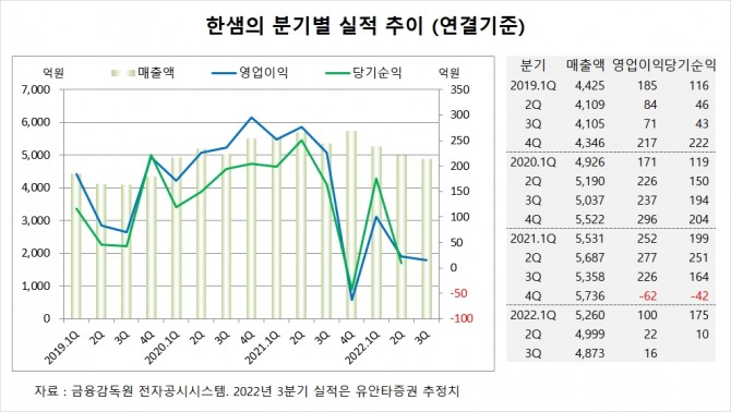 사진=글로벌이코노믹