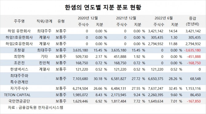 사진=글로벌이코노믹