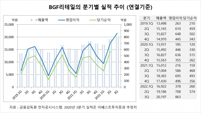 사진=글로벌이코노믹