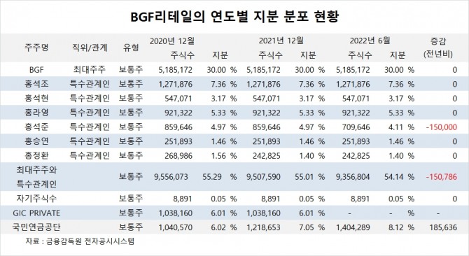 사진=글로벌이코노믹