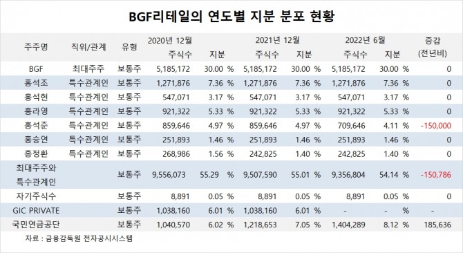 사진=글로벌이코노믹