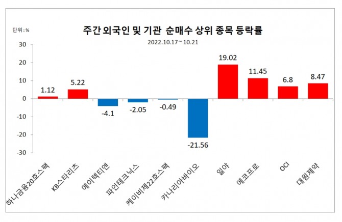자료=한국거래소