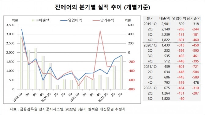사진=글로벌이코노믹