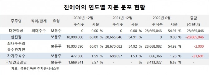 사진=글로벌이코노믹