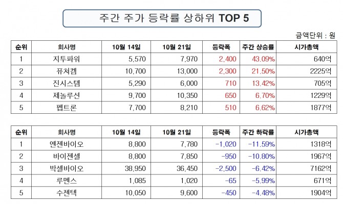 자료=한국거래소
