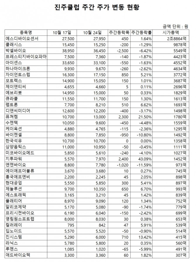 자료=한국거래소
