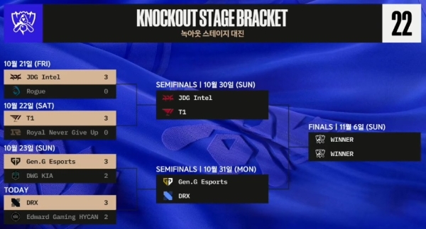 2022 리그 오브 레전드(LOL) 월드 챔피언십 4강 대진표. 사진=네이버TV LOL e스포츠 채널 