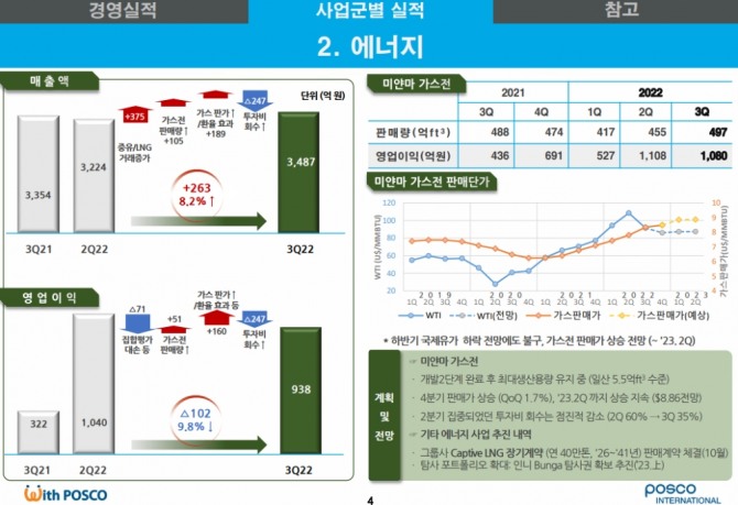 포스코인터내셜 3분기 실적표. 사진=포스코인터내셔널