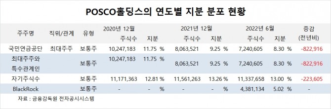 사진=글로벌이코노믹