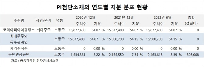 사진=글로벌이코노믹