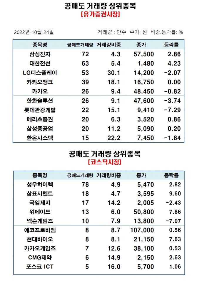 자료=한국거래소