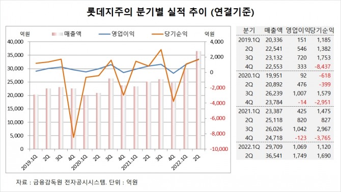 사진=글로벌이코노믹