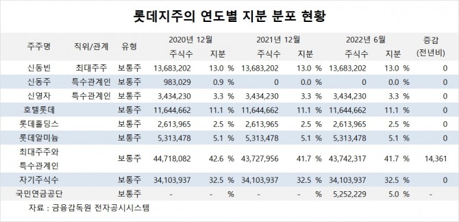사진=글로벌이코노믹