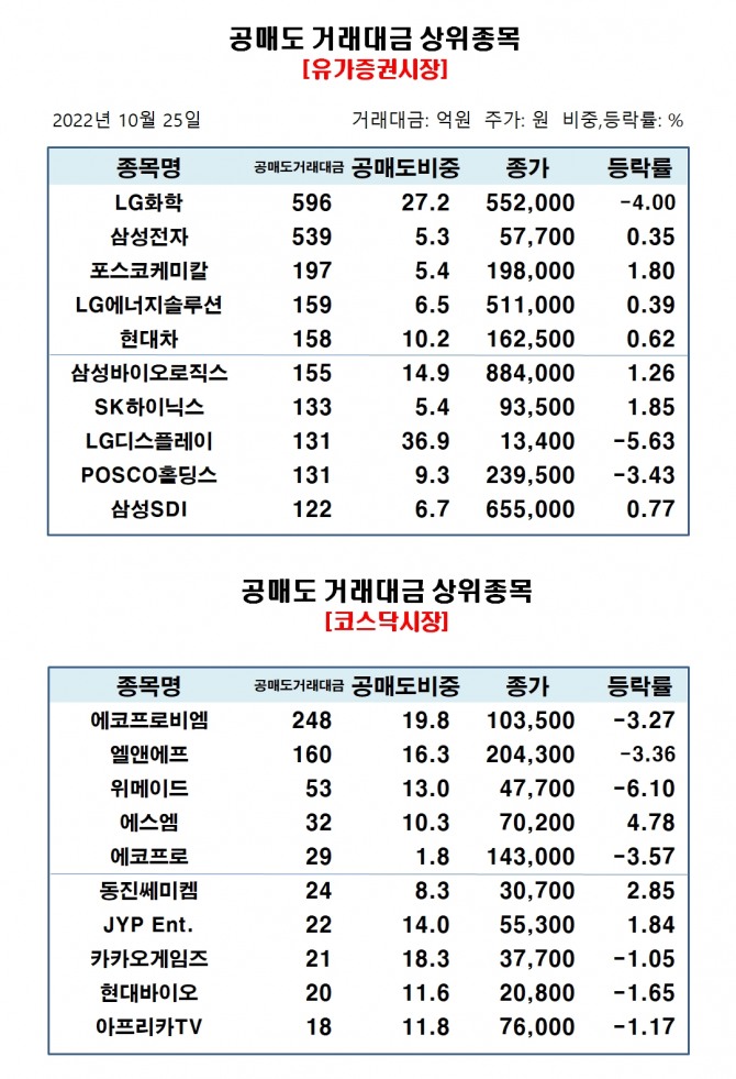 자료=한국거래소