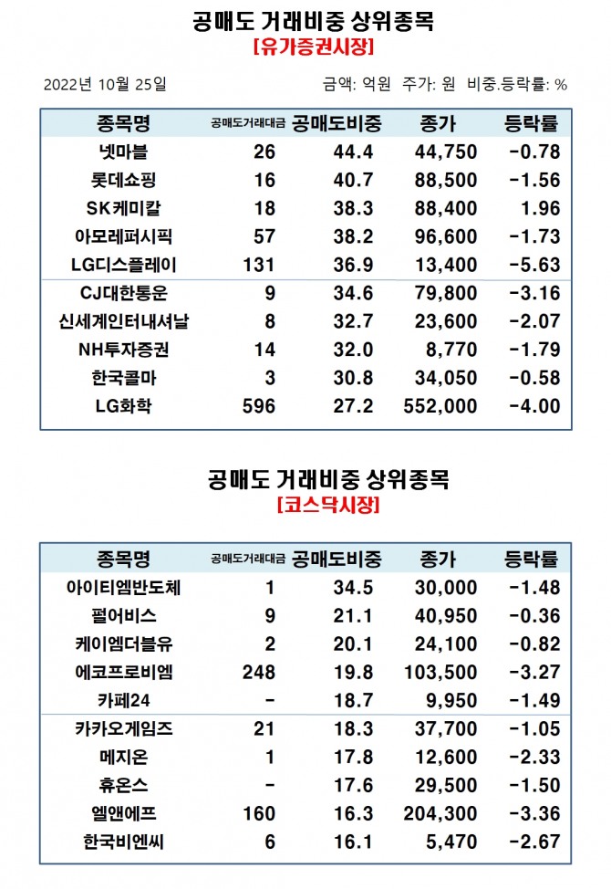 자료=한국거래소