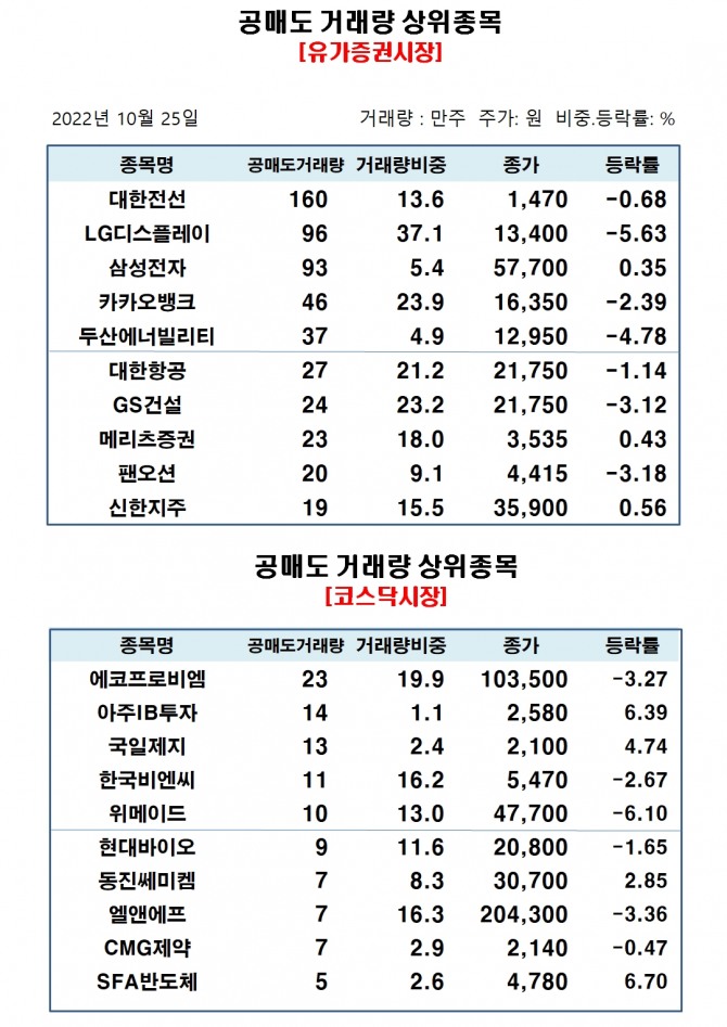 자료=한국거래소