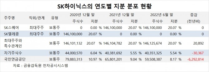 사진=글로벌이코노믹