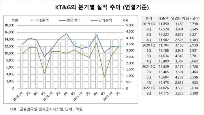 사진=글로벌이코노믹