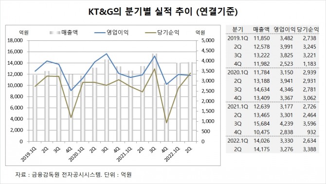 사진=글로벌이코노믹