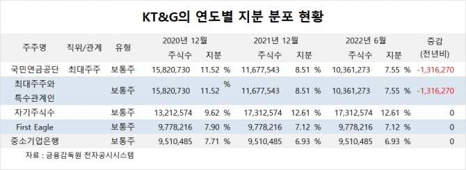 사진=글로벌이코노믹