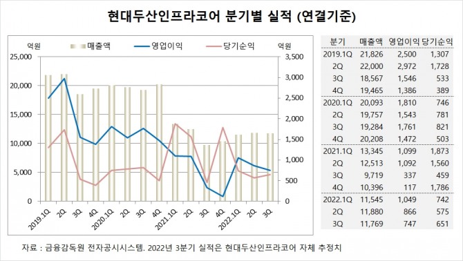 사진=글로벌이코노믹
