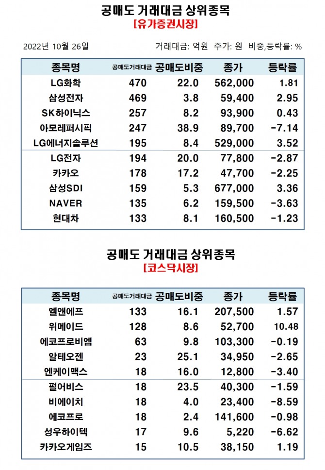 자료=한국거래소