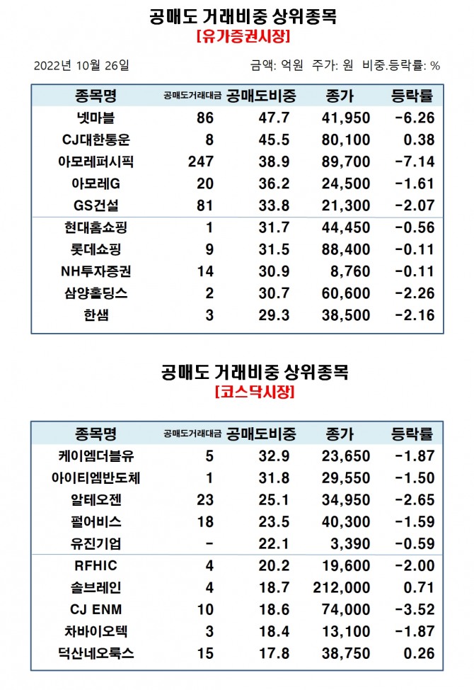 자료=한국거래소
