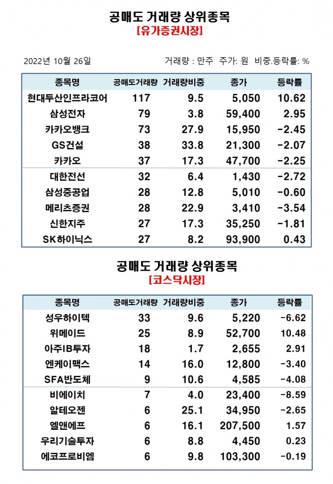 자료=한국거래소