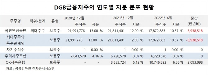 사진=글로벌이코노믹