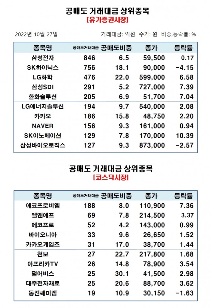 자료=한국거래소