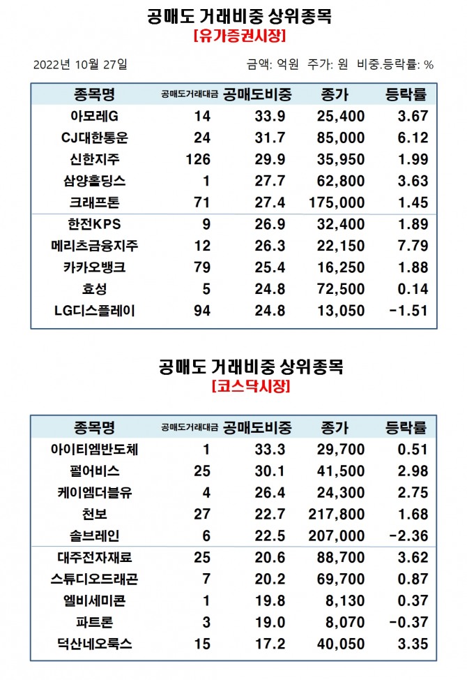 자료=한국거래소