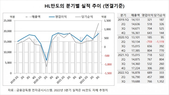 사진=글로벌이코노믹