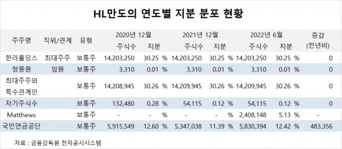 사진=글로벌이코노믹