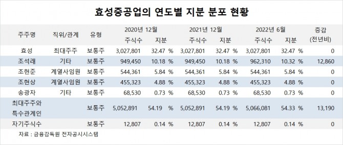 사진=글로벌이코노믹